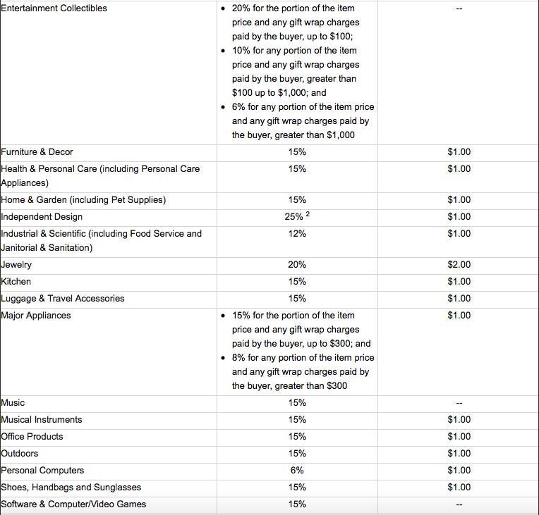 what are amazon fba fees