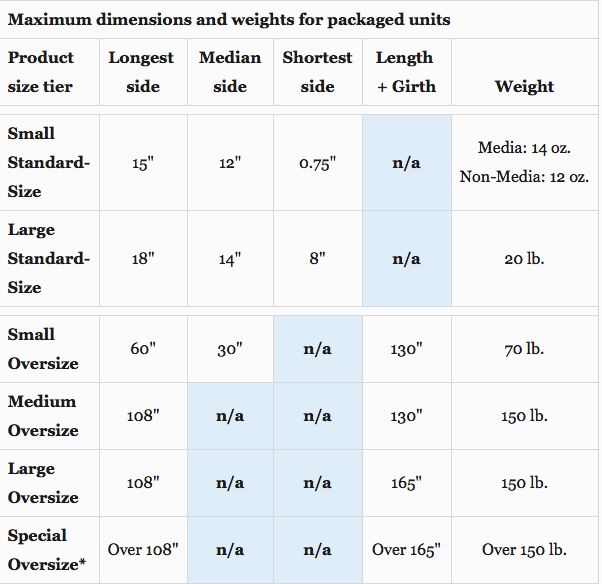 Amazon Fba Size Chart