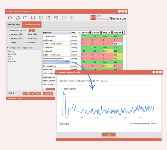 keyword research for amazon products