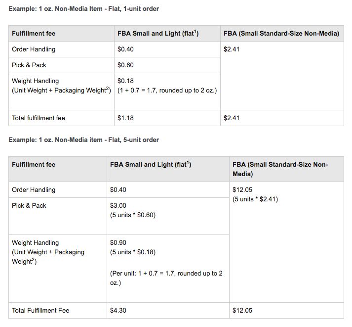 amazon-small-light-program-ile-nas-l-maliyetlerinizi-d-rebilirsiniz